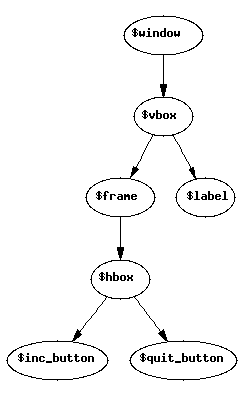 Widget Layout Graph